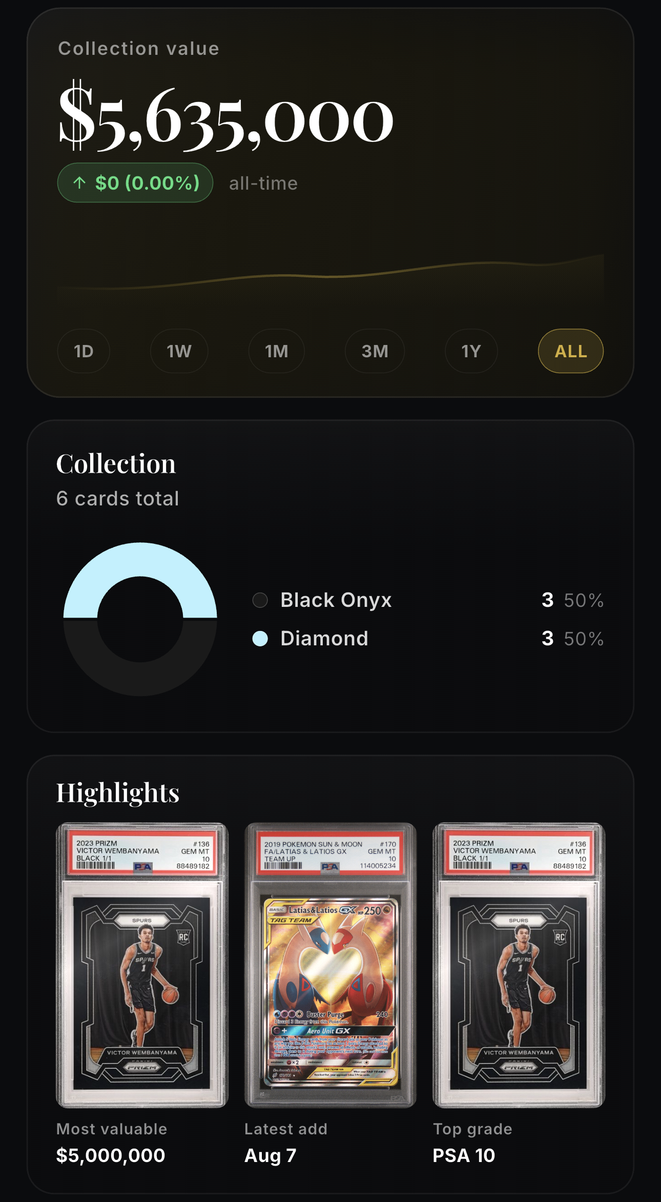 Card Gallery profile: live collection value and player stats